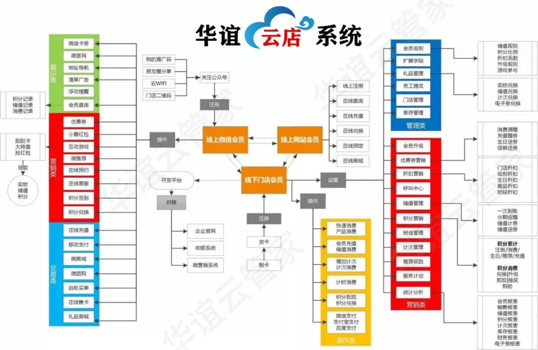 什么是眼镜店GSP认证？如何使用眼镜管理系统？