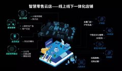 高中生视力筛查结果近视率达80.5%，近视防控任重