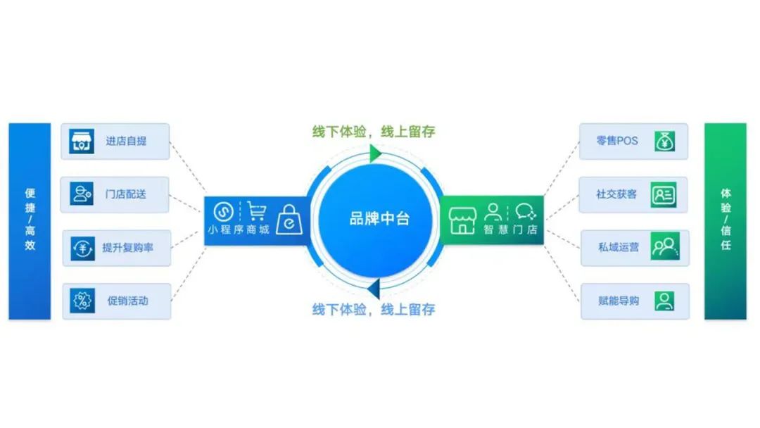 眼镜店活动引流获客