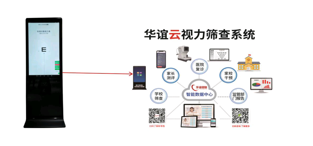 华谊云视力筛查系统