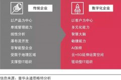 疫情反扑，紧急停课！眼镜实体店如何零基础做